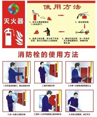 匠學(xué)·應(yīng)知應(yīng)會安全生產(chǎn)知識點(diǎn)丨施工現(xiàn)場消防安全管理控制要點(diǎn)與消防設(shè)備配置