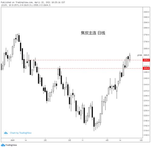 04.22黑色系商品分析 鐵礦、焦炭、鄭煤、螺紋及焦炭重點解讀